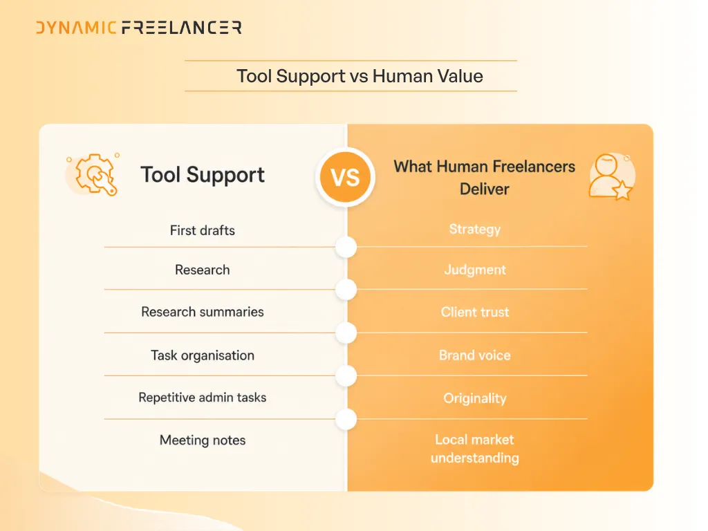 How freelancers use AI to their advantage